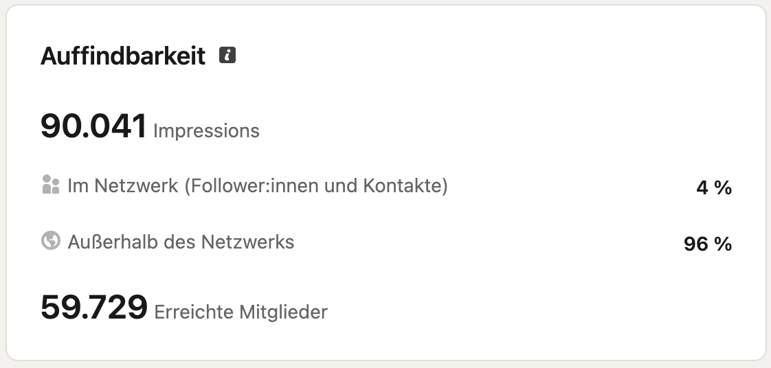 LinkedIn Analytics: Reichweite