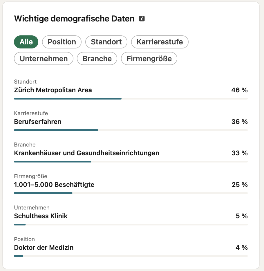 LinkedIn Analytics: Demografische Daten Dr. Stephan Steinhauser