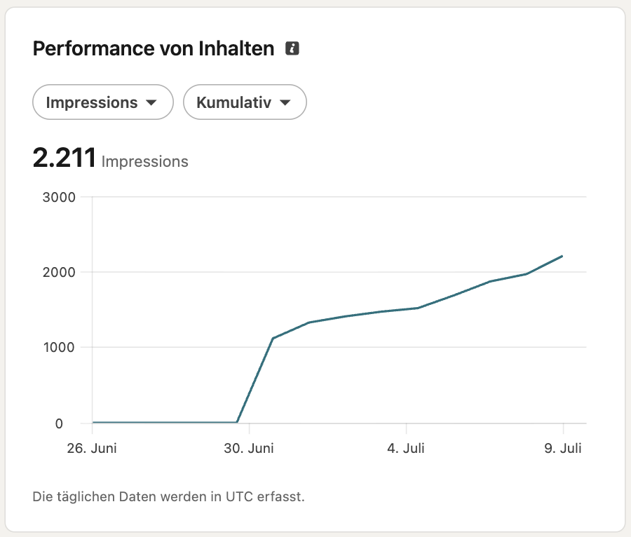 LinkedIn Analytics: Impressionen Dr. Stephan Steinhauser